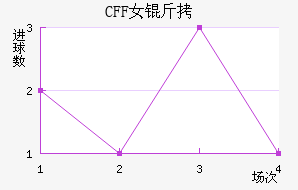 ������CFFŮ���������������