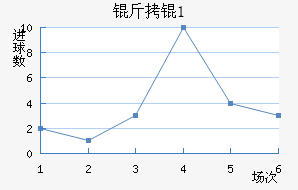 ���U21��������������