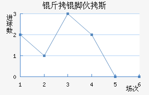 ���Ż�˹��������������