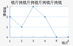 ��������ؽ�������������