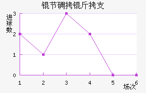 �ڵ���֧��������������