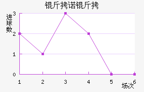 ��ŵ��Ħ��������������