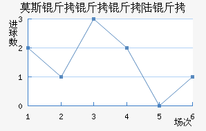 Ī˹������½����������������