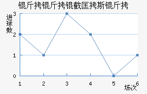 �����ؿ�˹��������������