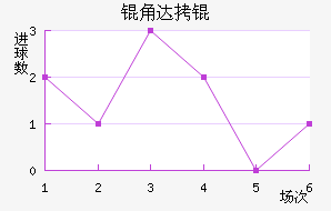 �Ǵ�̽�������������