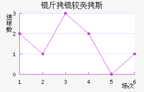 ���Ϲ�˹��������������