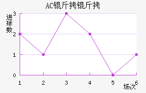 AC������������������