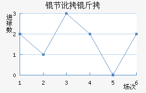 �ڶ�����������������