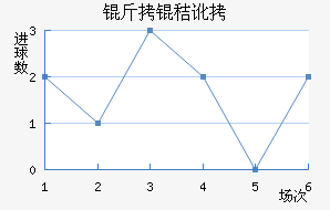 ���ն���������������