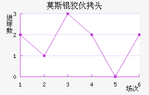 Ī˹�ƻ�ͷ��������������