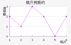 ��˹Լ��������������