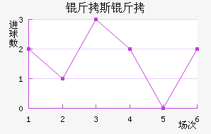 ��˹�ؽ�������������