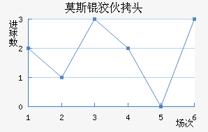 Ī˹�ƻ�ͷ��������������