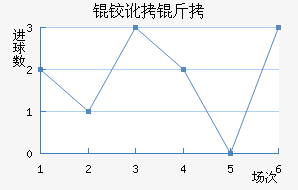 �¶������ؽ�������������