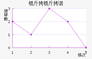 ����ŵ��������������