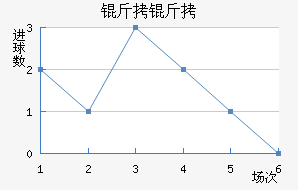 ������������������