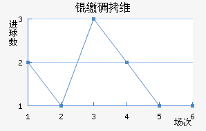 �ɵ�ά���������ֽ�������������