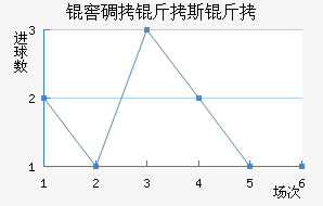 �ѵ���˹���������������