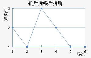 ����˹��������������