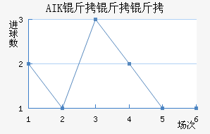 AIK �����ɽ�������������