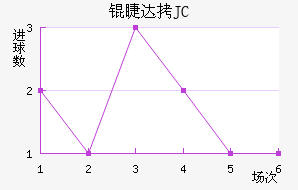�޴�JC��������������
