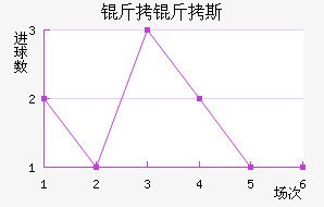 ����˹��������������