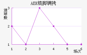 AEK�ŵ��������������