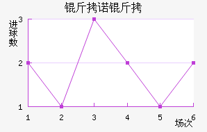 ��ŵ�߽�������������