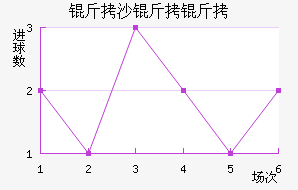 ��ɳ���ؽ�������������