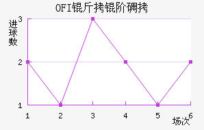 OFI���׵Ͻ�������������