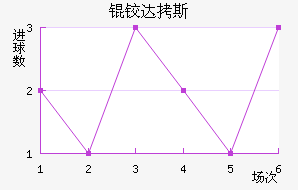 �´�˹��������������