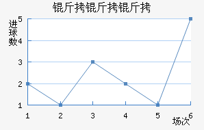 �����ؽ�������������