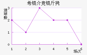 ϣ�龺����������������