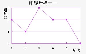 ӡ��ʮһ��������������