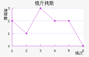 ��˹��������������