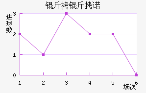 ����ŵ��������������