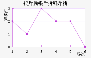 �����������ؽ�������������