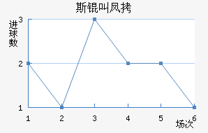 ��˹�з��������������