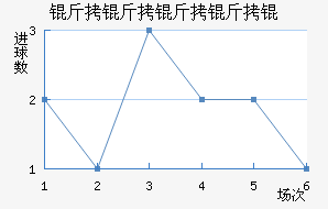 ��������ؽ�������������