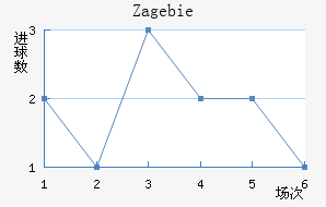 Zag ebie��������������