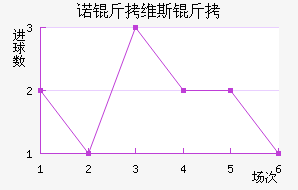 ŵ��ά˹�ؽ�������������