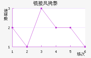 �ӷ�̩����˹��������������