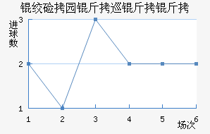 �ʼ�԰��Ѳ���߽�������������