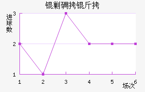 �˵��޶�����������������