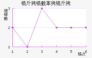 ���ظ��½�������������