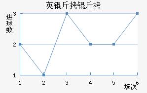 Ӣ�����ؽ�������������