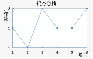 �ܱ�����������������