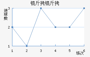 ������������������