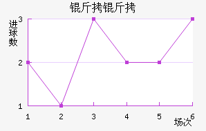 ���Ƚ�������������