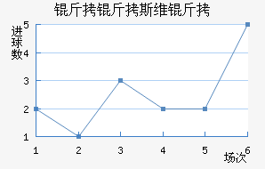 ����˹ά���������������